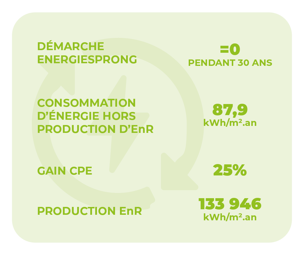 objectifs_energetiques_bretonniere_aveltys