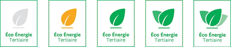 AVELTYS - Décret Tertiaire - Exploitation - notation