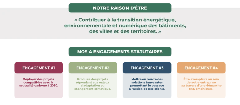 Infographie présentant la raison d’être et les quatre engagements statutaires liés à la transition énergétique, environnementale et numérique